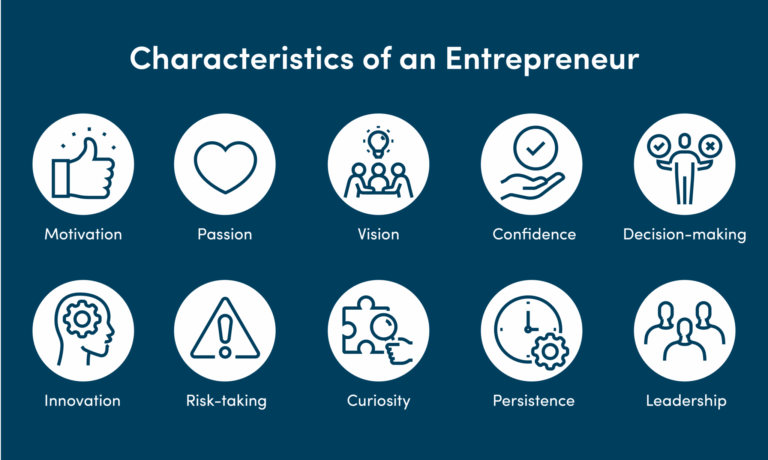 Entrepreneur: What is an entrepreneur?