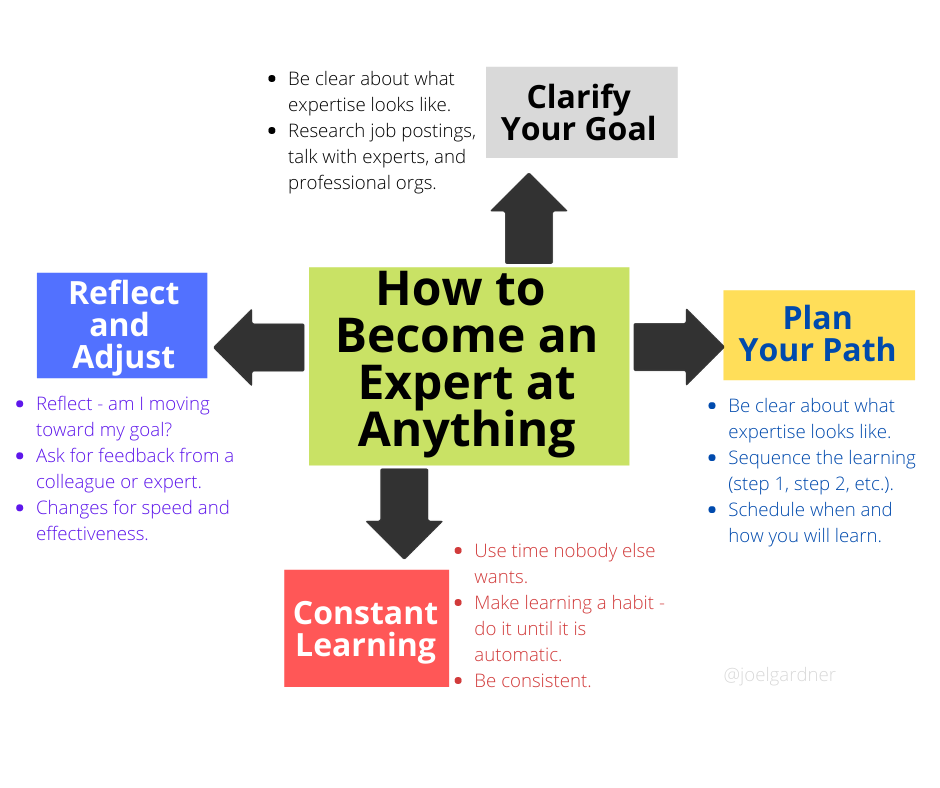 How to Make Your Home Office Work for You – empleofans